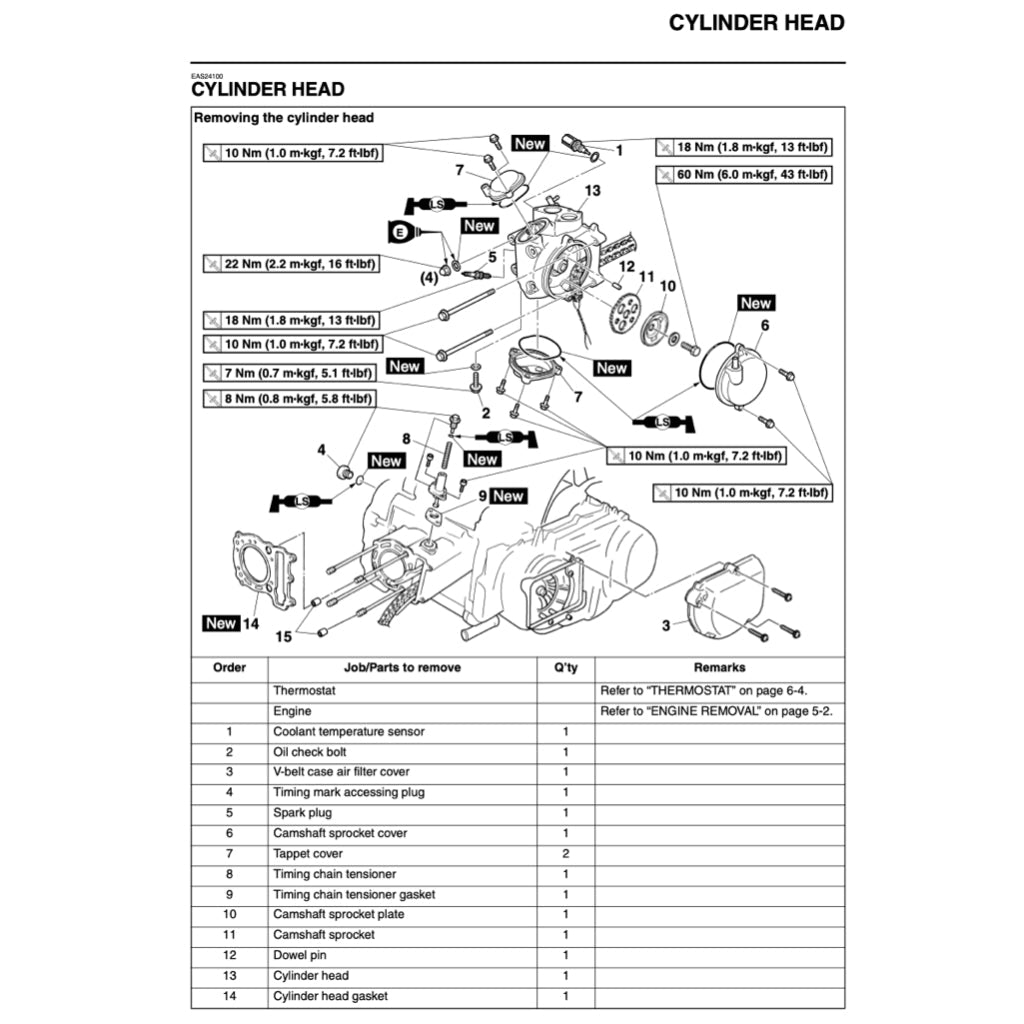 X-MAX Yamaha XMAX 250 YP250R/ 2014-2017 Full Manual Set – Repair & Maintenance Manual and User Handbook - page 8