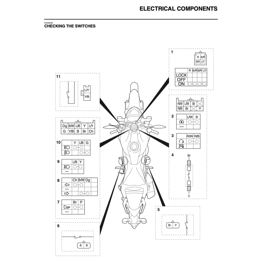 Yamaha MT-25 MT25 V1 2015-2020 Full Manual Set – Repair & Maintenance Manual and Spare Parts Catalog and User Handbook - page 7