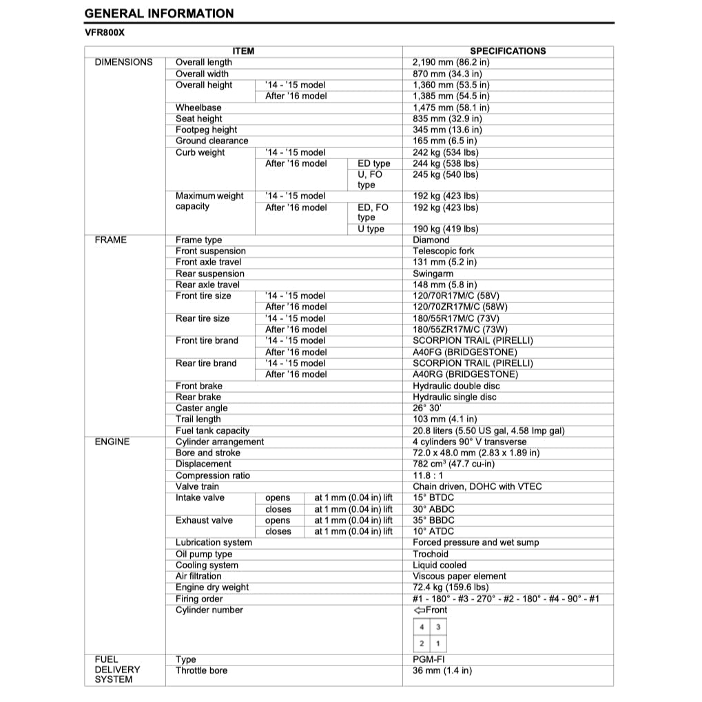 Honda VFR800X CROSSRUNNER 2014+ Full Manual Set – Repair & Maintenance Manual and Spare Parts Catalog - page 4