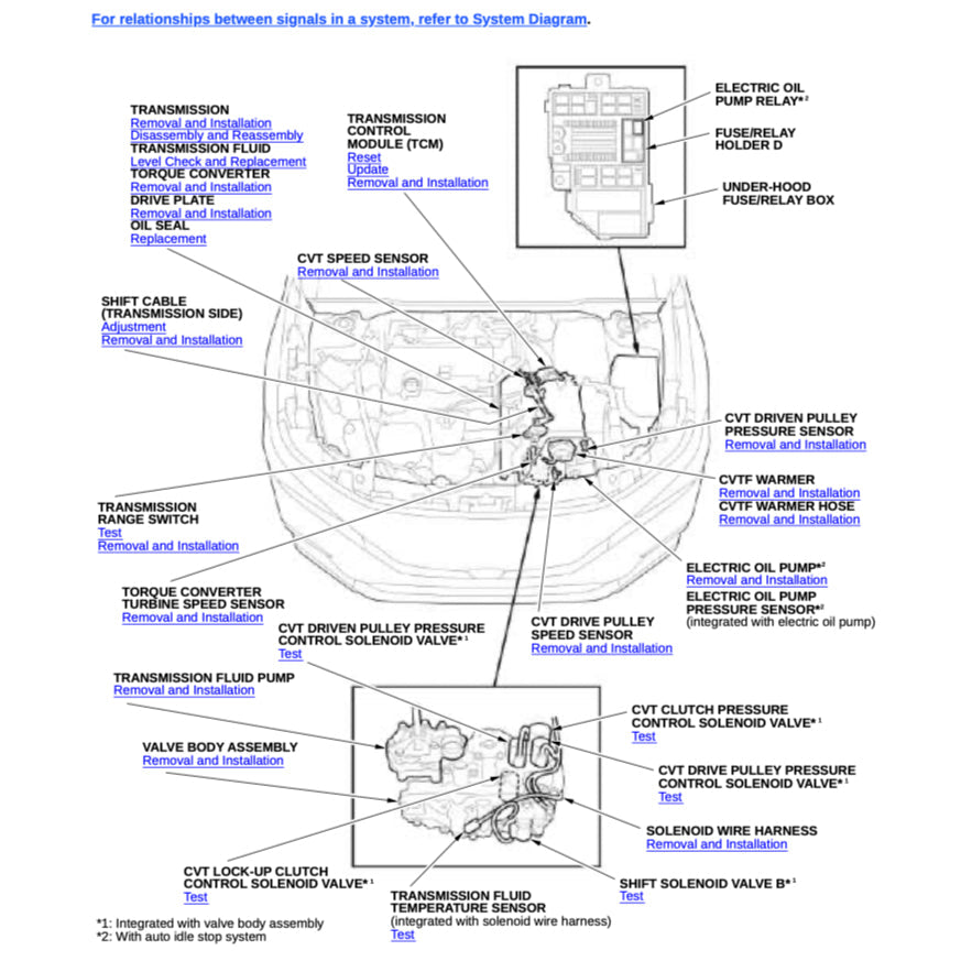 Honda CIVIC 11 FE/ FL/ Type R 2022+ Full Manual Set – Repair & Maintenance Manual - page 3