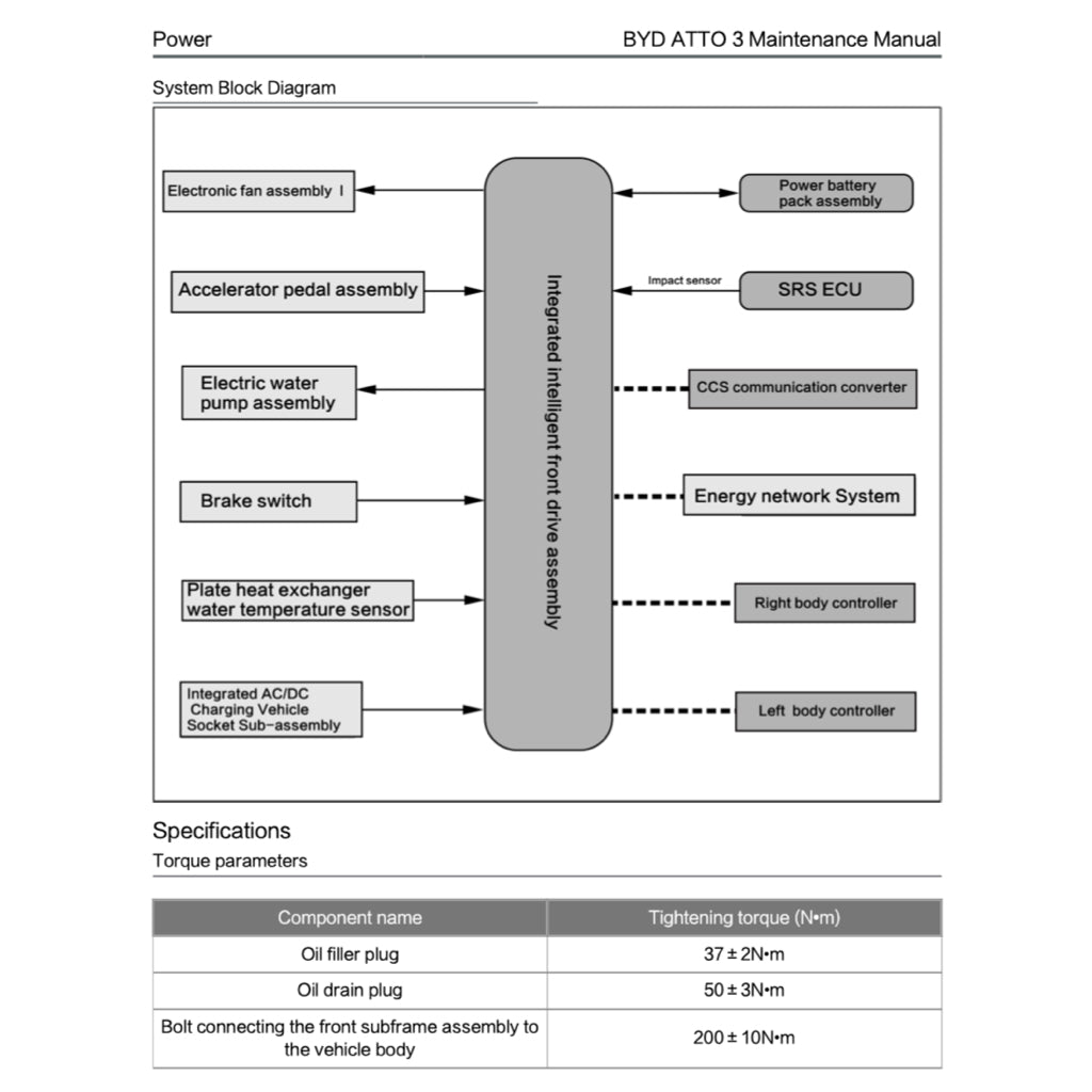 BYD ATTO 3 ATTO3 2022+ Full Manual Set – Repair & Maintenance Manual - page 2