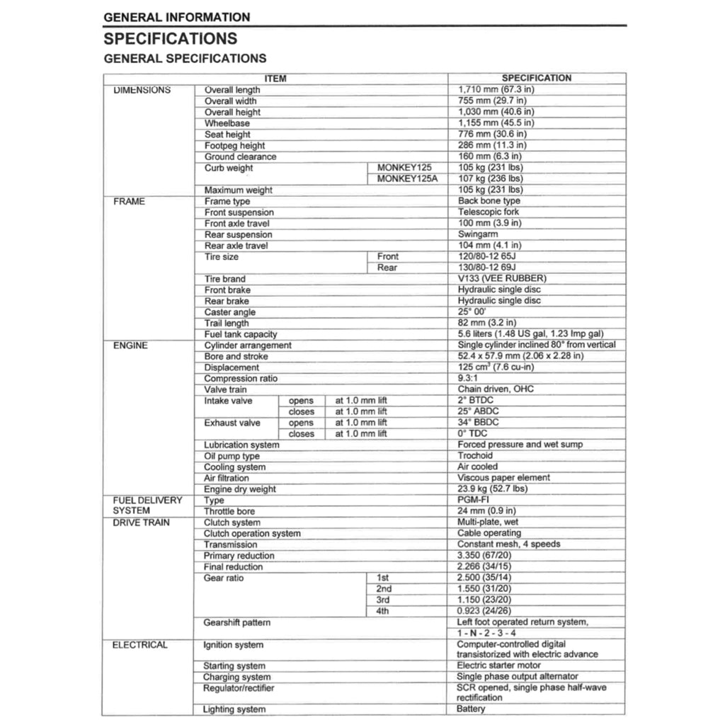 Honda MONKEY Z125 2019+ Full Manual Set – Repair & Maintenance Manual and Spare Parts Catalog and User Handbook - page 5