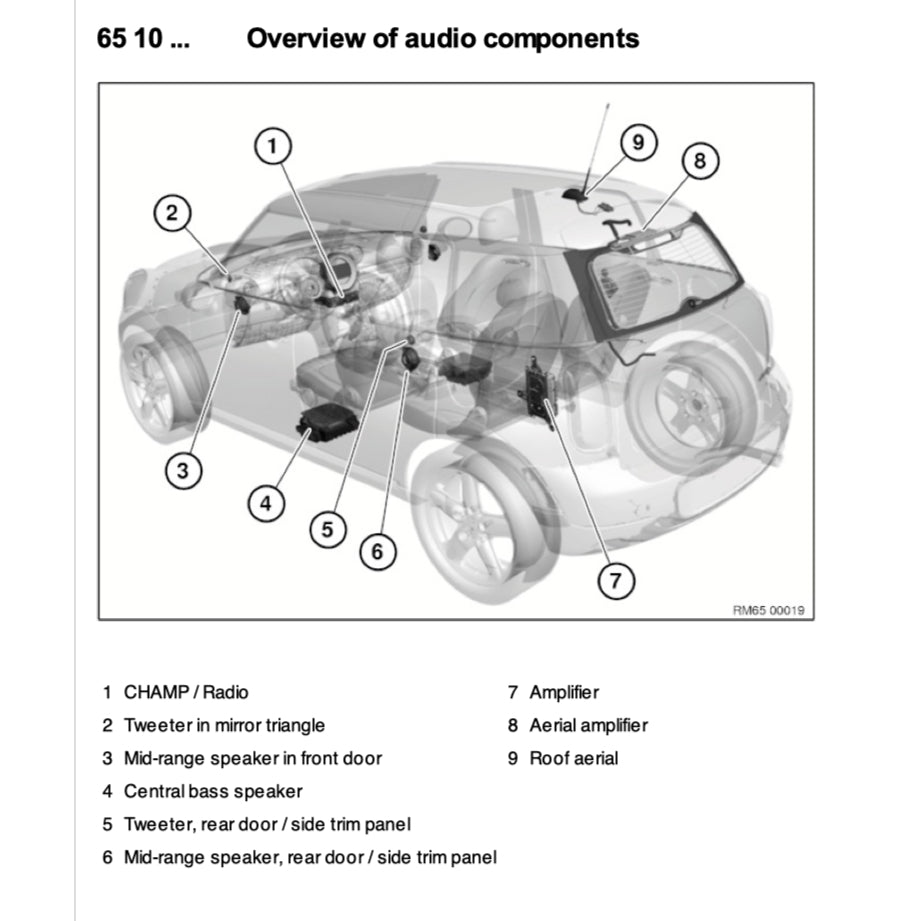 MINI COUNTRYMAN/S ALL4 R60 N16/N18 2011-2017 Full Manual Set – Repair & Maintenance Manual - page 6