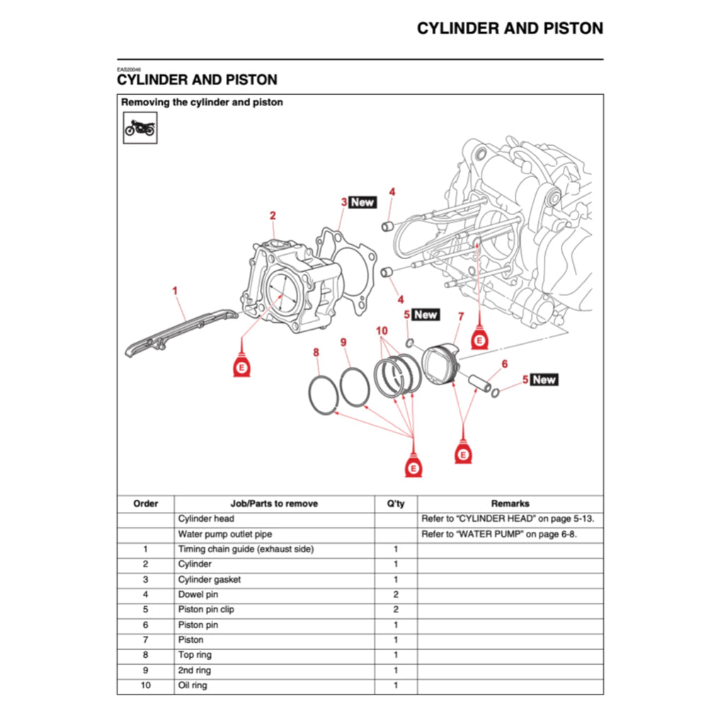 Yamaha XMAX300 X-MAX300 CZD300-A 2023+ Full Manual Set – Repair & Maintenance Manual and User Handbook - page 6