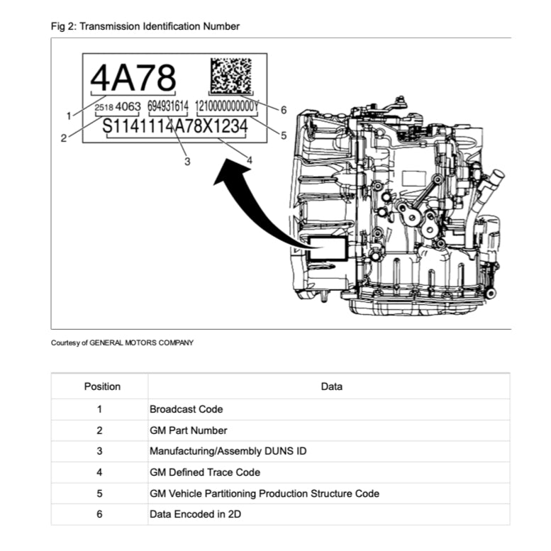 Chevrolet SPARK M400 2015-2022 Full Manual Set – Repair & Maintenance Manual - page 5