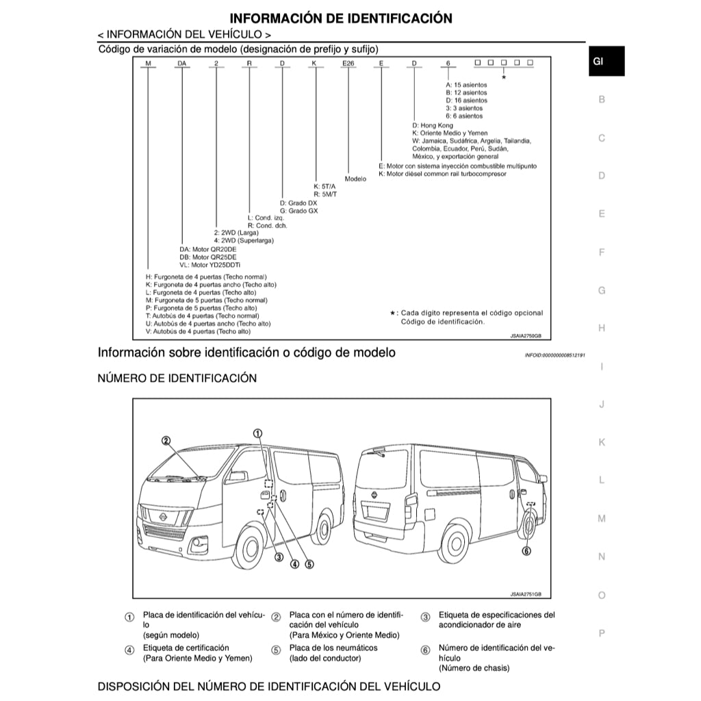 Nissan URVAN NV350 E26 2012-2021 Full Manual Set – Manual DE TALLER - page 3