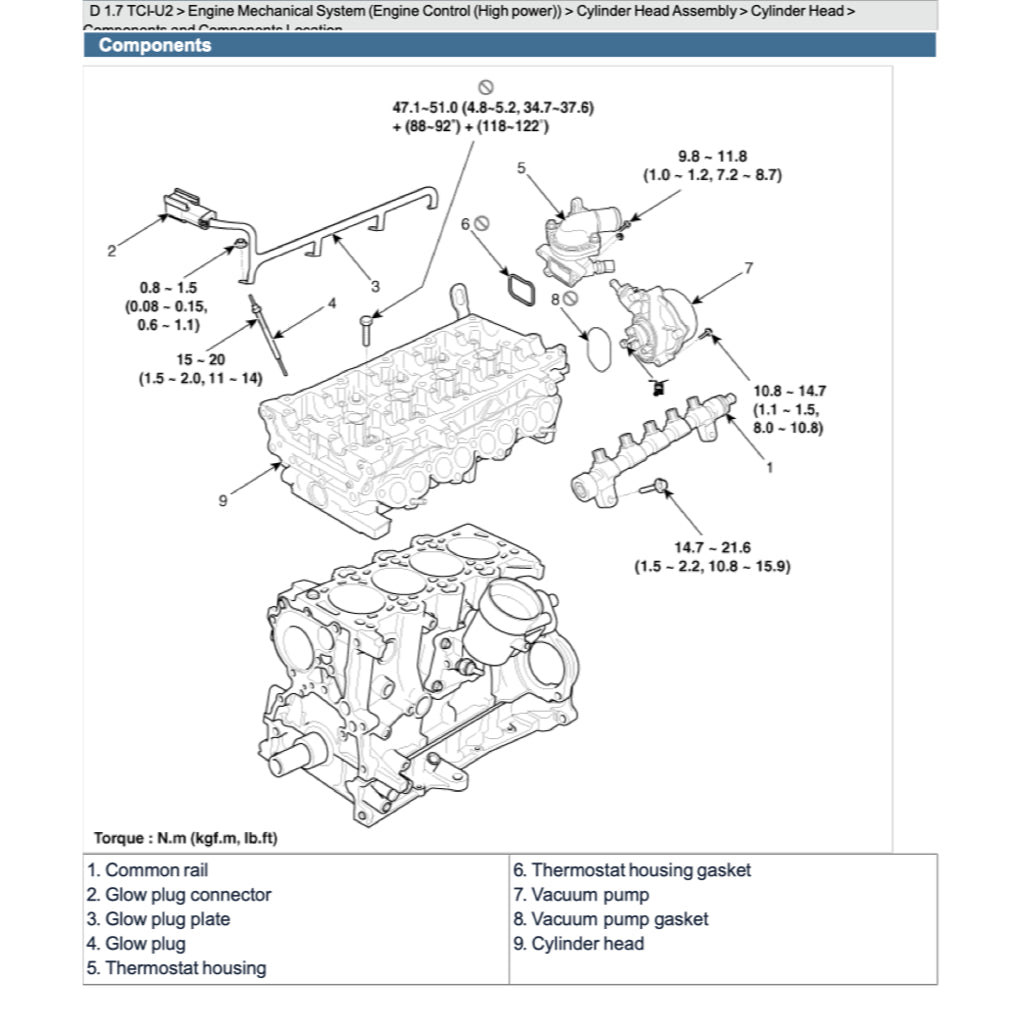 Hyundai i40 VF 2011-2019 Full Manual Set – Repair & Maintenance Manual - page 3