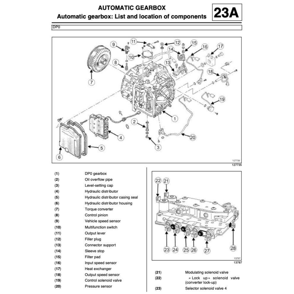Renault SYMBOL 2 THALIA 2008-2013 Full Manual Set – Repair & Maintenance Manual - page 6