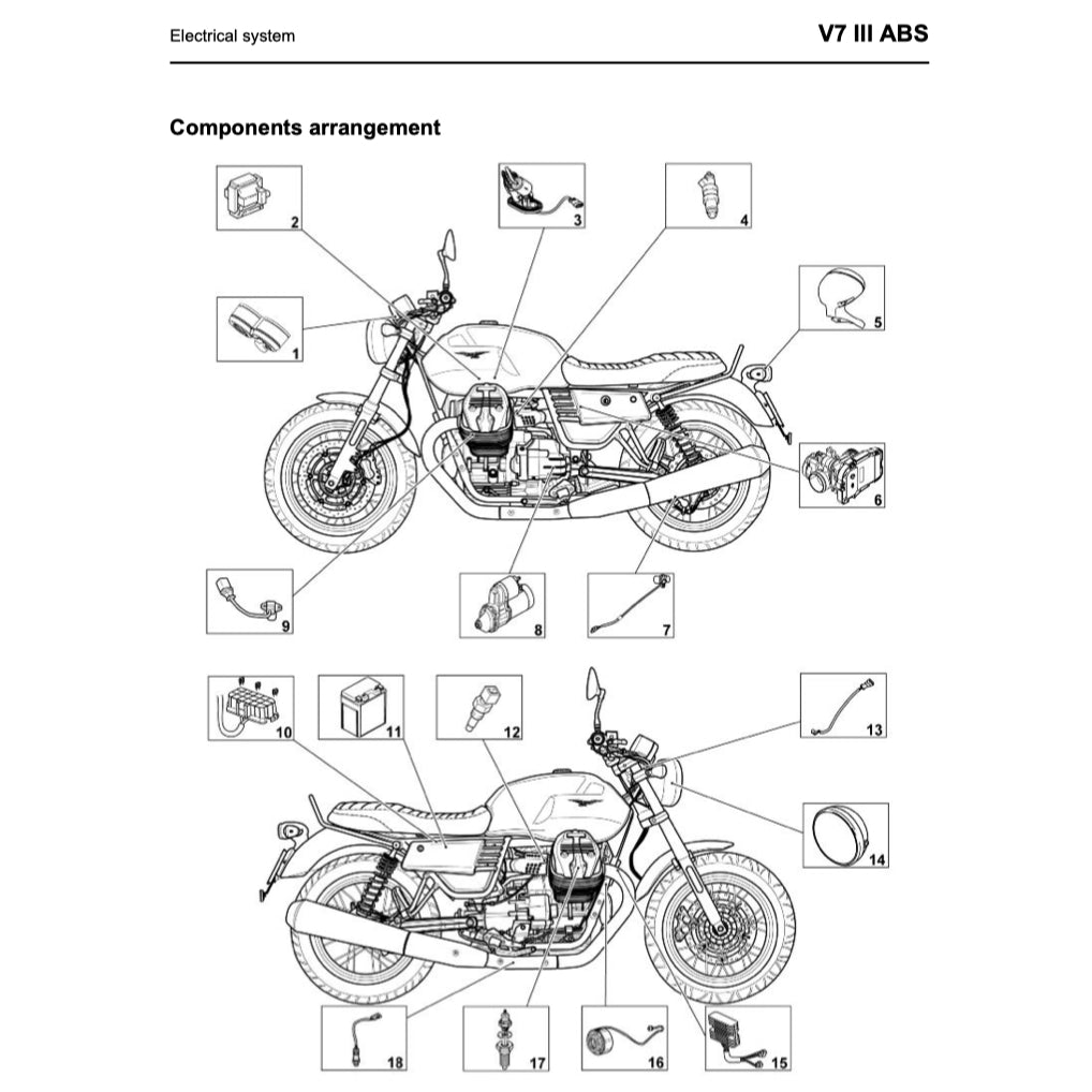 Moto Guzzi V7 III E4 2017-2021 Full Manual Set – Repair & Maintenance Manual and Spare Parts Catalog and User Handbook - page 4