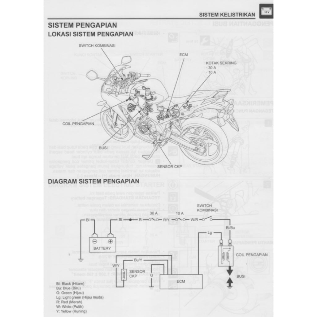 Honda CBR150R 2015-2020 Full Manual Set – Repair & Maintenance Manual and Spare Parts Catalog and User Handbook - BAHASA INDONESIA - page 3