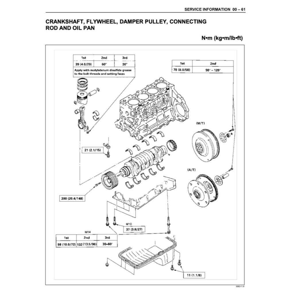 Isuzu ELF NPR NKR NHR 1999-2006 Full Manual Set – Repair & Maintenance Manual - page 5