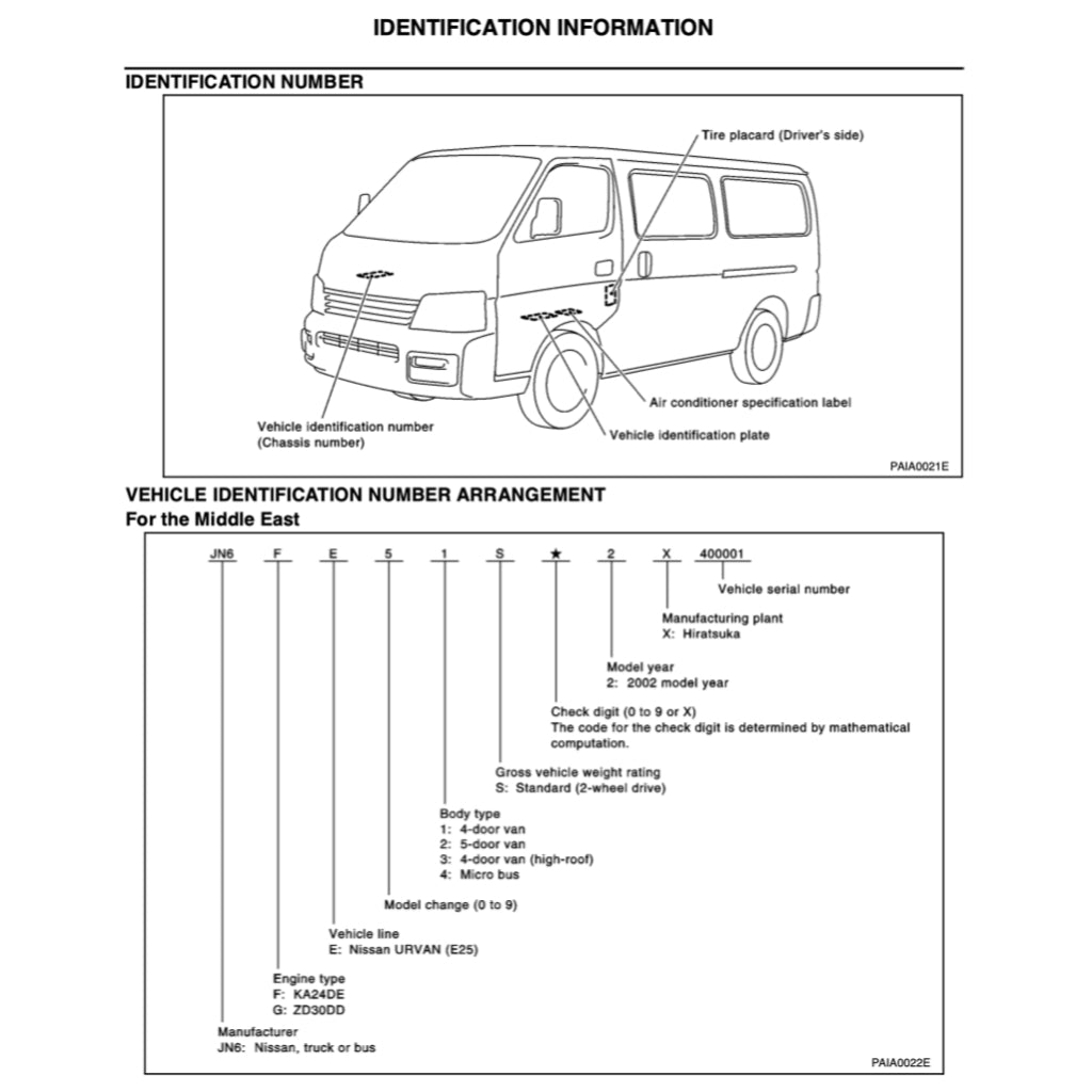 Nissan URVAN E25 2001-2012 Full Manual Set – Repair & Maintenance Manual - page 3
