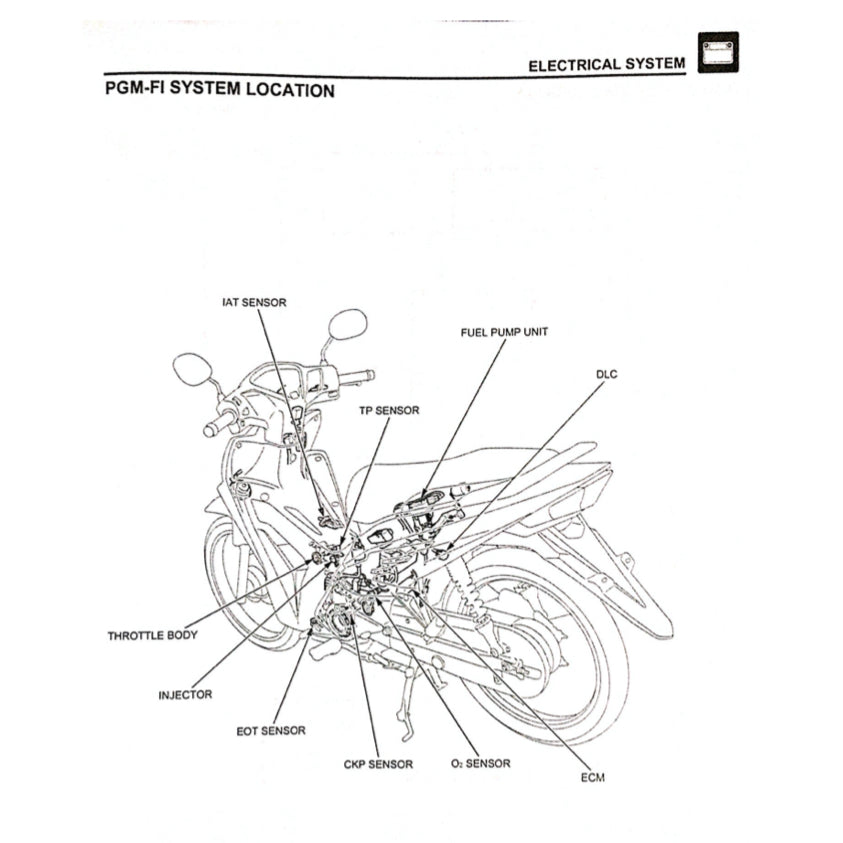 Honda WAVE ALPHA 110 AFP1100SF 2023+ Full Manual Set – Repair & Maintenance Manual and Spare Parts Catalog andUser Handbook - page 7