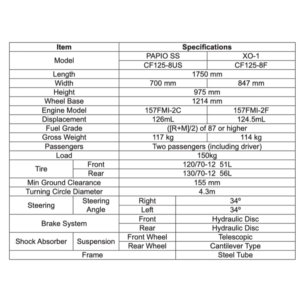 CFMoto PAPIO XO CF125-8 2023+ Full Manual Set – Repair & Maintenance Manual and Spare Parts Catalog and User Handbook - page 3