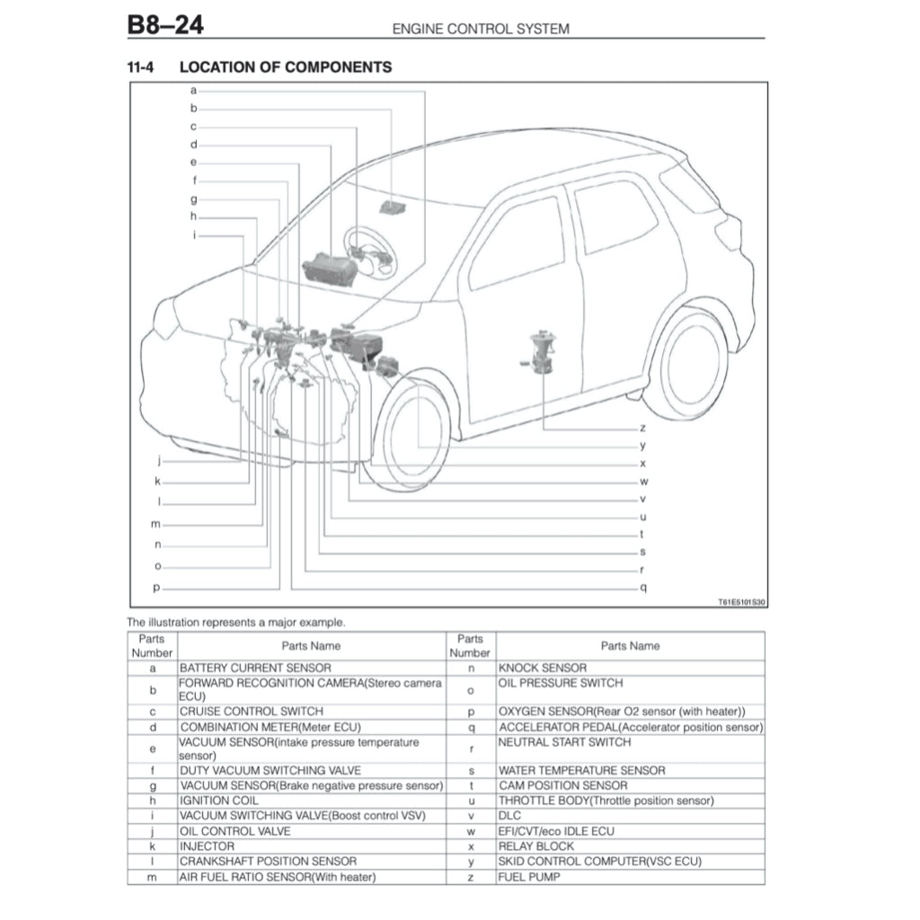 Daihatsu ROCKY A250 2021+ Full Manual Set – Repair & Maintenance Manual - page 7