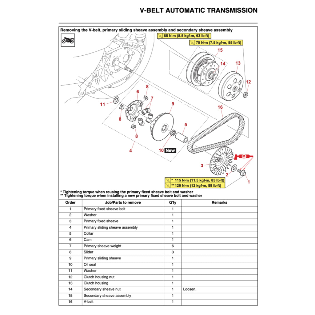 Yamaha XMAX300 X-MAX300 CZD300-A 2023+ Full Manual Set – Repair & Maintenance Manual and User Handbook - page 7