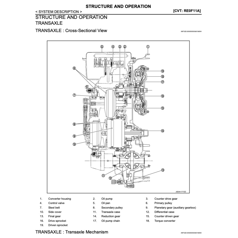 Nissan NOTE E12 2013-2018 Full Manual Set – Repair & Maintenance Manual - page 5