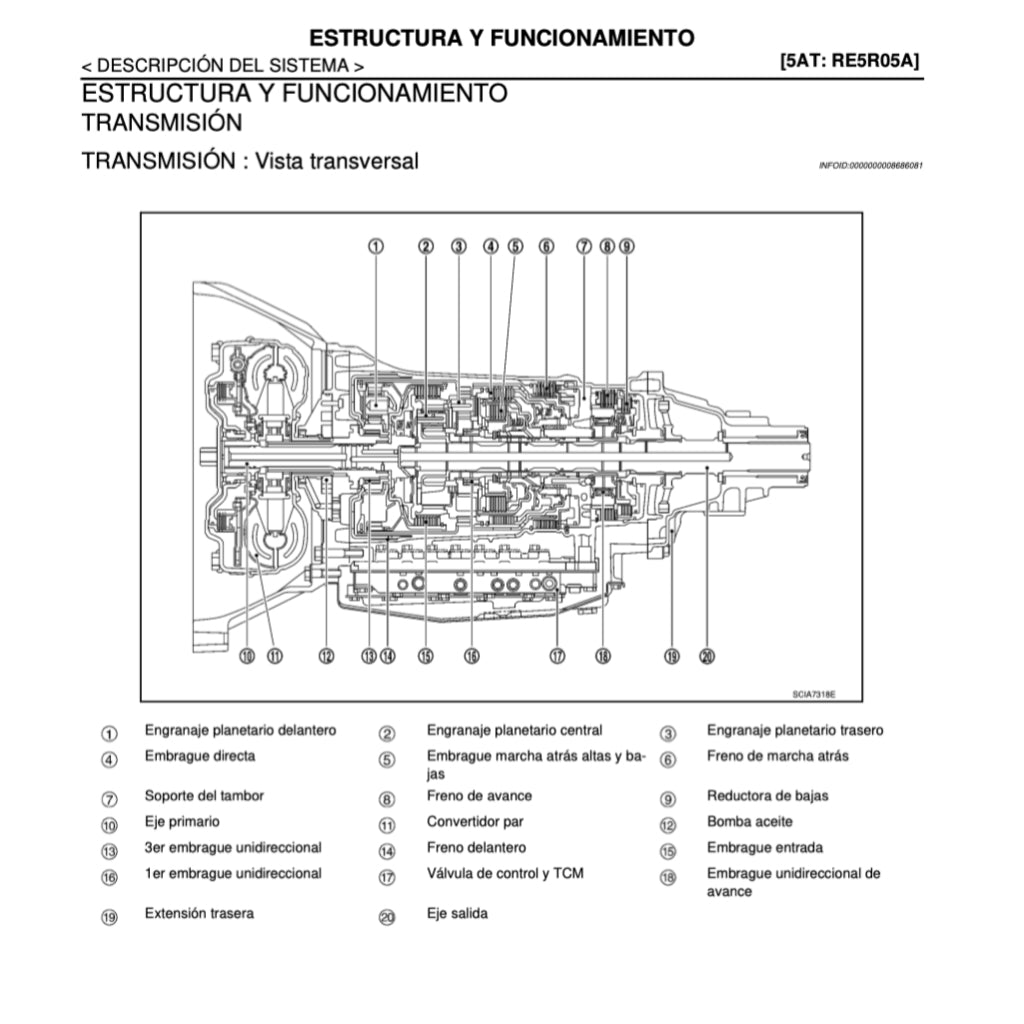 Nissan URVAN NV350 E26 2012-2021 Full Manual Set – Manual DE TALLER - page 7