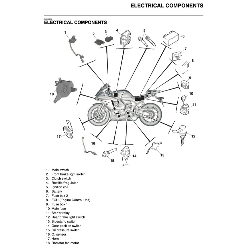 Yamaha R7 YZF-R7 2022+ Full Manual Set – Repair & Maintenance Manual and Spare Parts Catalog and User Handbook - page 8