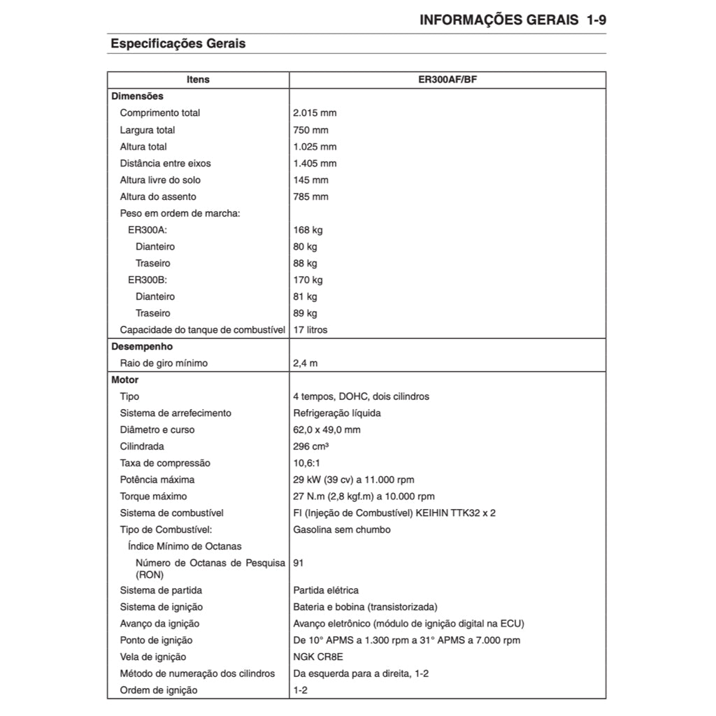 Manual DE SERVIÇO Kawasaki Z300 2015-2019 Full Manual Set – and CATÁLOGO DE PEÇAS and Manual DO PROPRIETÁRIO - page 4