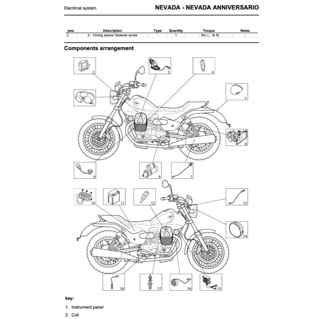 Moto Guzzi NEVADA / ANNIVERSARIO 750 2012+ Full Manual Set – Repair & Maintenance Manual and Spare Parts Catalog and User Handbook - page 4