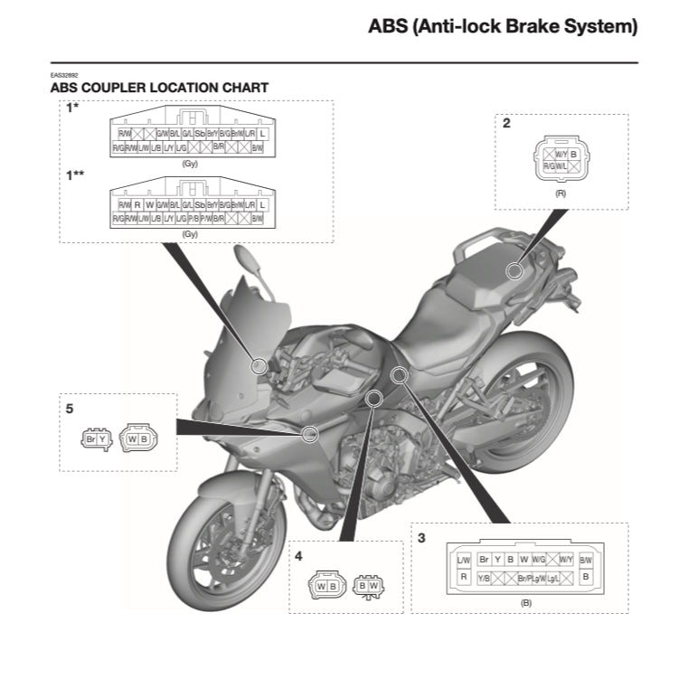 Yamaha TRACER 9/ TRACER 9 GT MTN890/D 2025+ Full Manual Set – Repair & Maintenance Manual and User Handbook - page 8