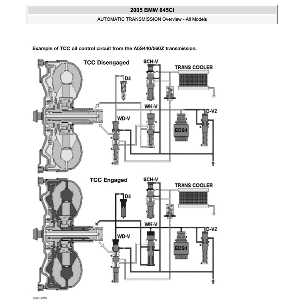 BMW E63 E64 M6 2003-2010 Full Manual Set – Repair & Maintenance Manual - page 3