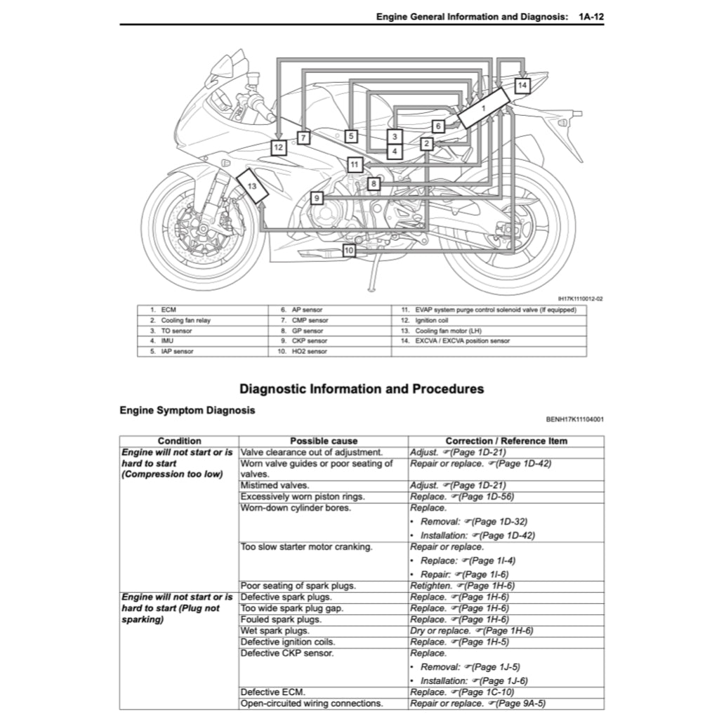 Suzuki GSXR1000 L7 A/R 2017-2022 Full Manual Set – Repair & Maintenance Manual and Spare Parts Catalog and User Handbook - page 6