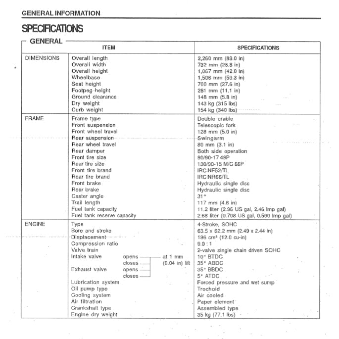 Honda PHANTOM TA200 2002-2010 Full Manual Set – Repair & Maintenance Manual and Owner' Manual - page 4