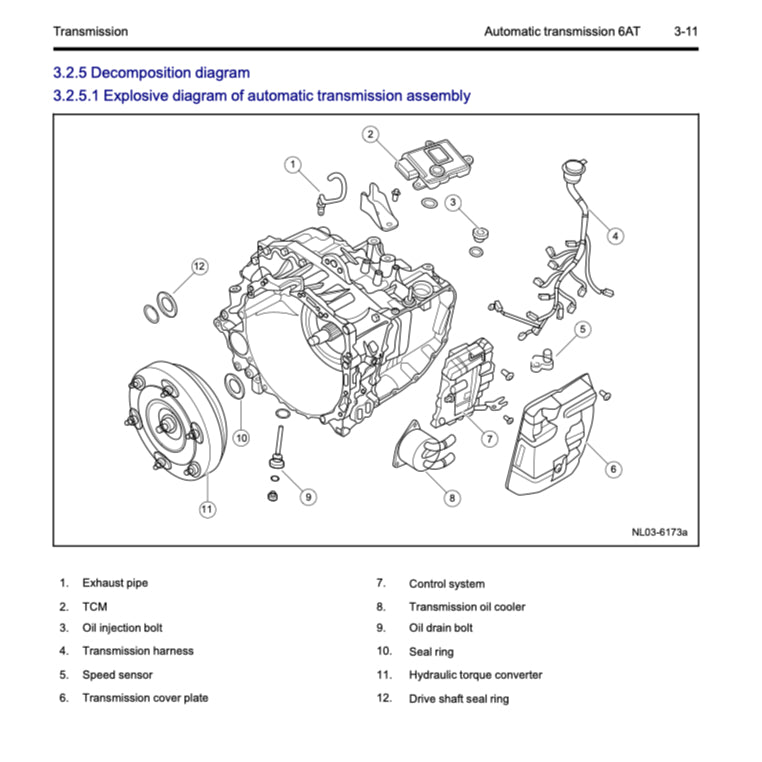 Geely BOYUE / ATLAS PRO NL-3B 2021-2024 Full Manual Set – Repair & Maintenance Manual - page 7