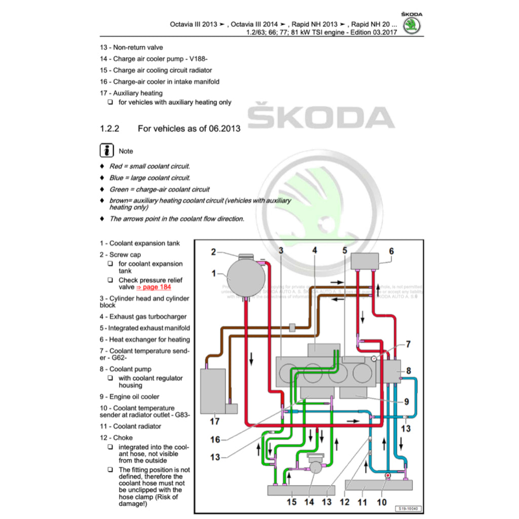 Skoda YETI 5L 2009-2017 Full Manual Set – Repair & Maintenance Manual - page 5