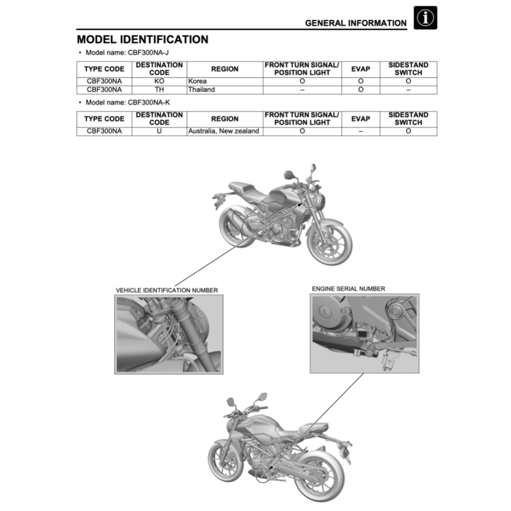 Honda CBF300 / CB300R 2018+ Full Manual Set – Repair & Maintenance Manual and Spare Parts Catalog and User Handbook - page 3