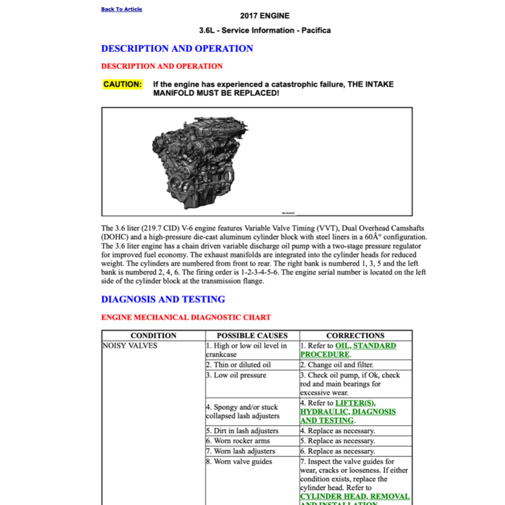 Chrysler PACIFICA RU 2016-2020 Full Manual Set – Repair & Maintenance Manual - page 2