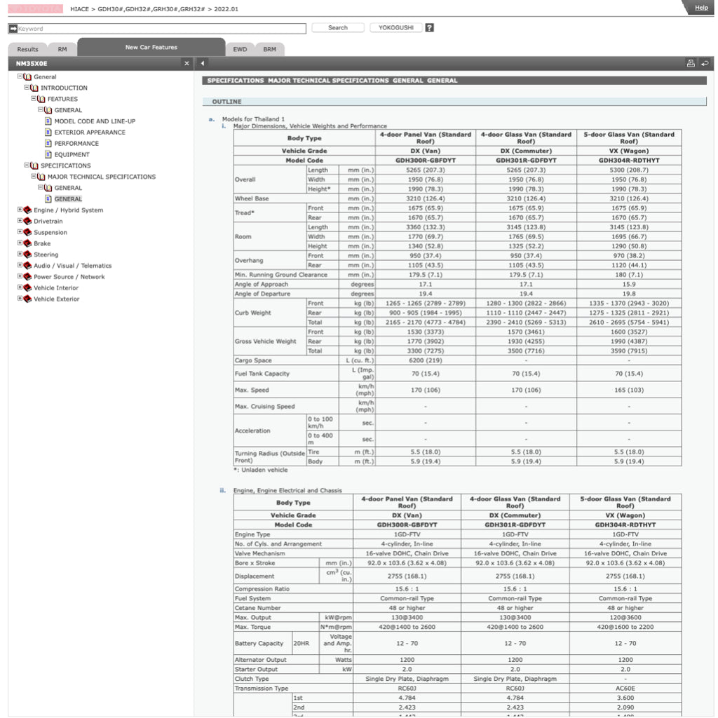 Toyota HIACE H300 GDH 300/320 GRH 300/320 2019+ Full Manual Set – Online Repair & Maintenance Manual - page 2