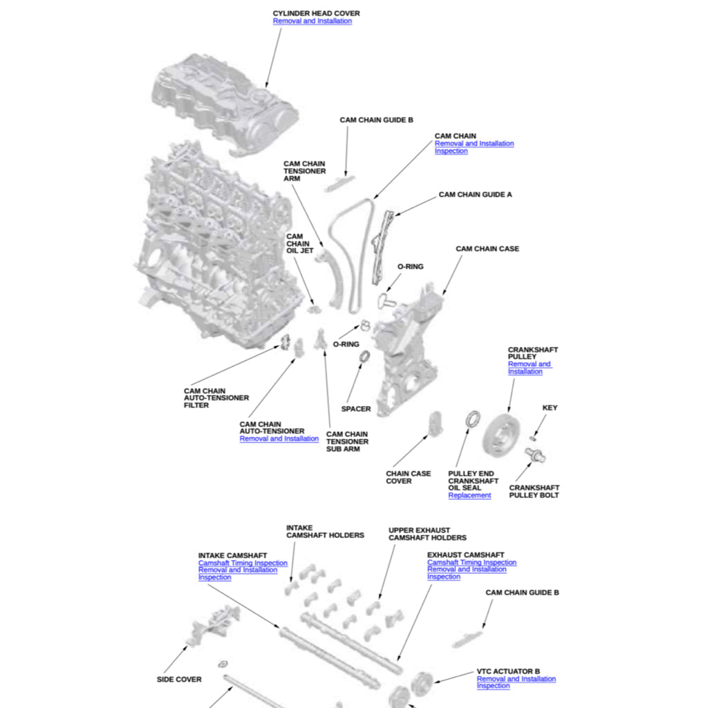 Honda CIVIC 11 FE/ FL/ Type R 2022+ Full Manual Set – Repair & Maintenance Manual - page 5