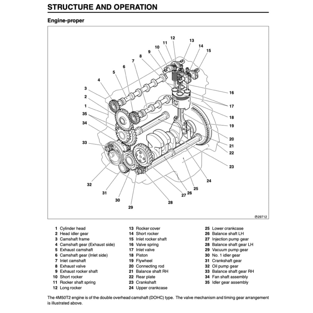 Mitsubishi FUSO CANTER FE/FG/FH/FK/FM 1996-2004 Full Manual Set – Repair & Maintenance Manual - page 3