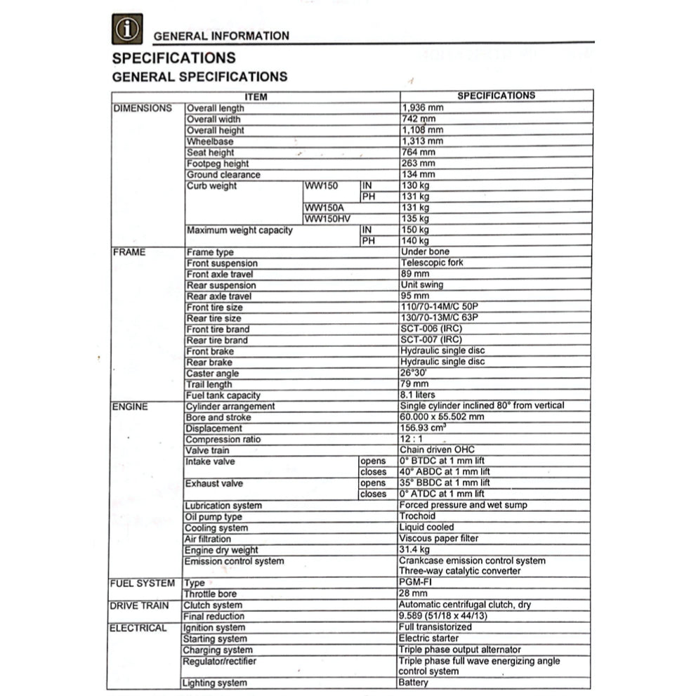 Honda PCX160 PCX 160 WW150/A/HV 2021+ Full Manual Set – Repair & Maintenance Manual and Spare Parts Catalog and User Handbook - page 3