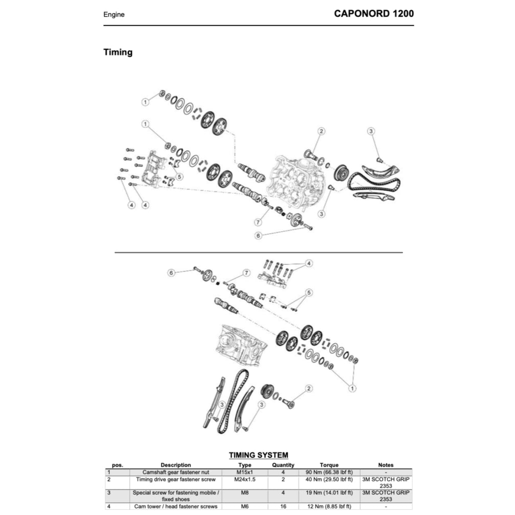 Aprilia CAPONORD 1200 2013-2018 Full Manual Set – Repair & Maintenance Manual and Spare Parts Catalog and User Handbook - page 6