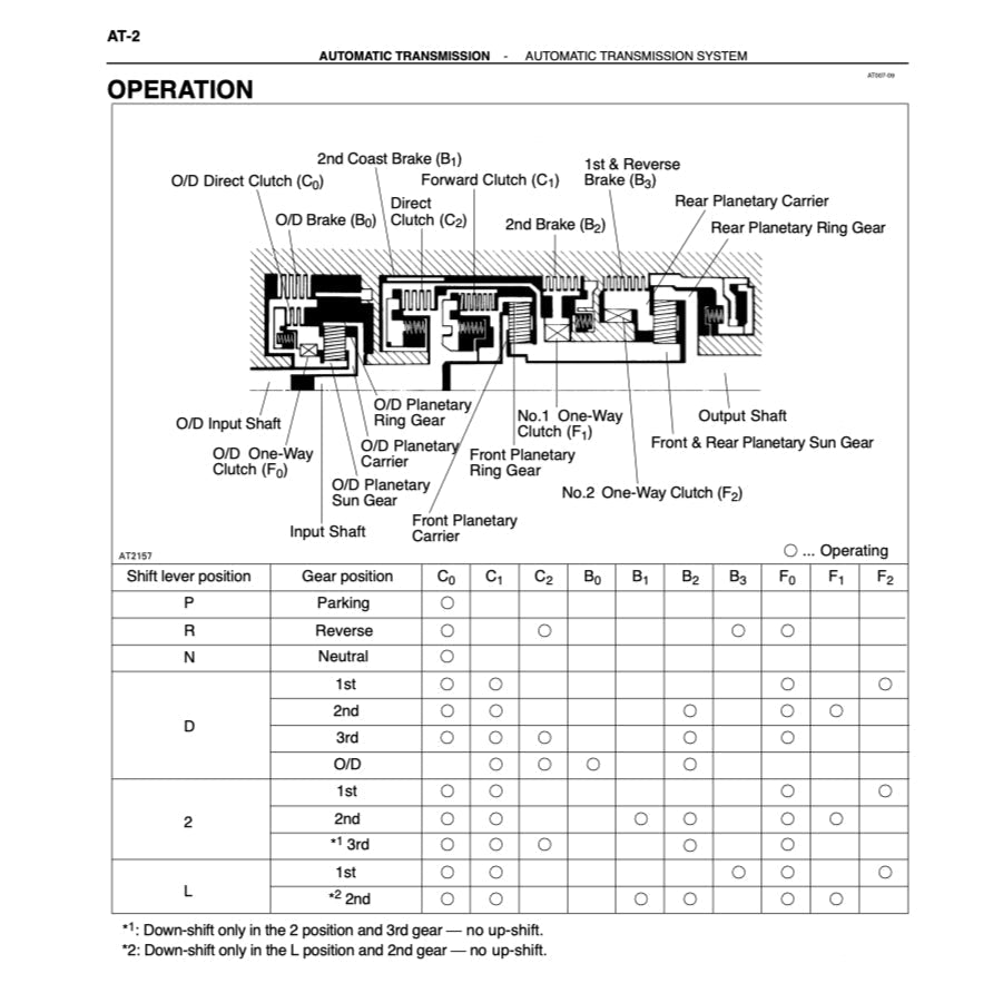 Toyota 4RUNNER N180 1996-2002 Full Manual Set – Repair & Maintenance Manual - page 5