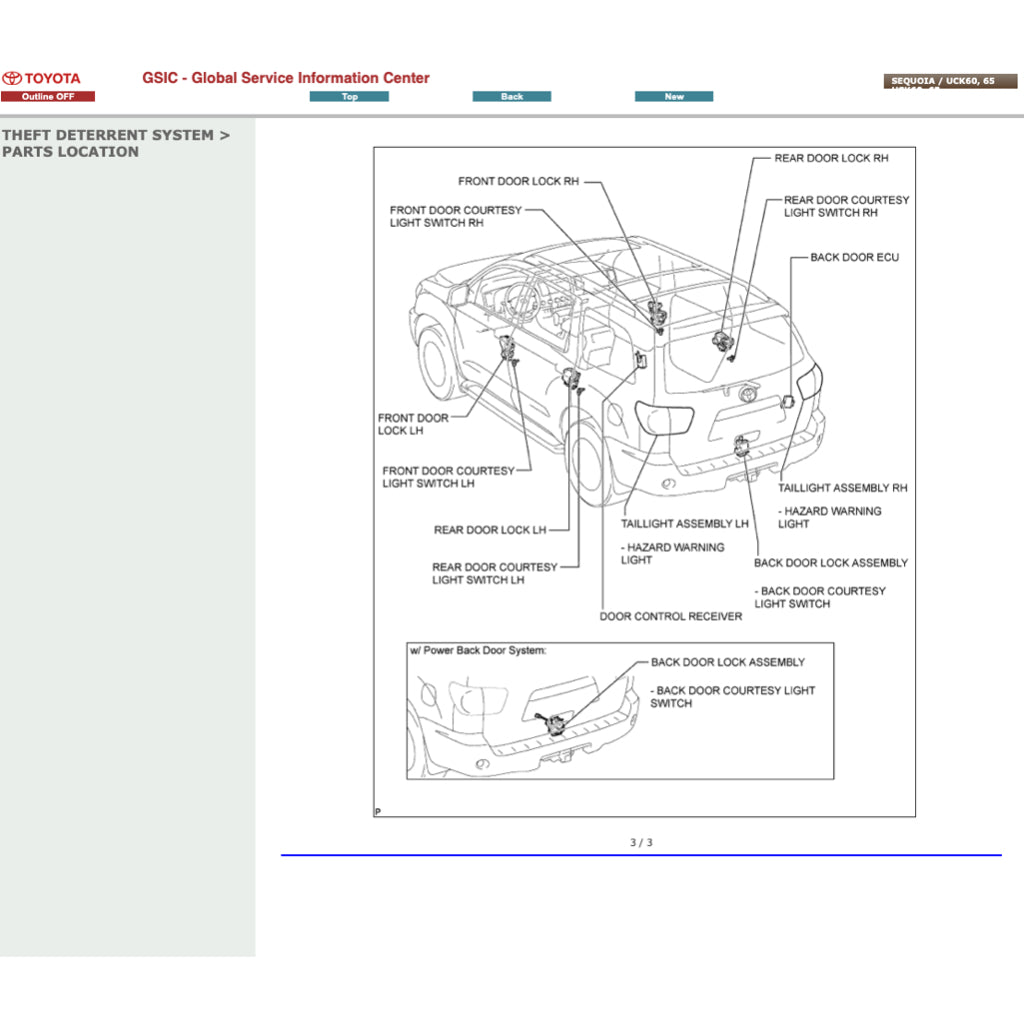 Toyota SEQUOIA UCK60/65 2008-2022 Full Manual Set – Online Repair & Maintenance Manual - page 8