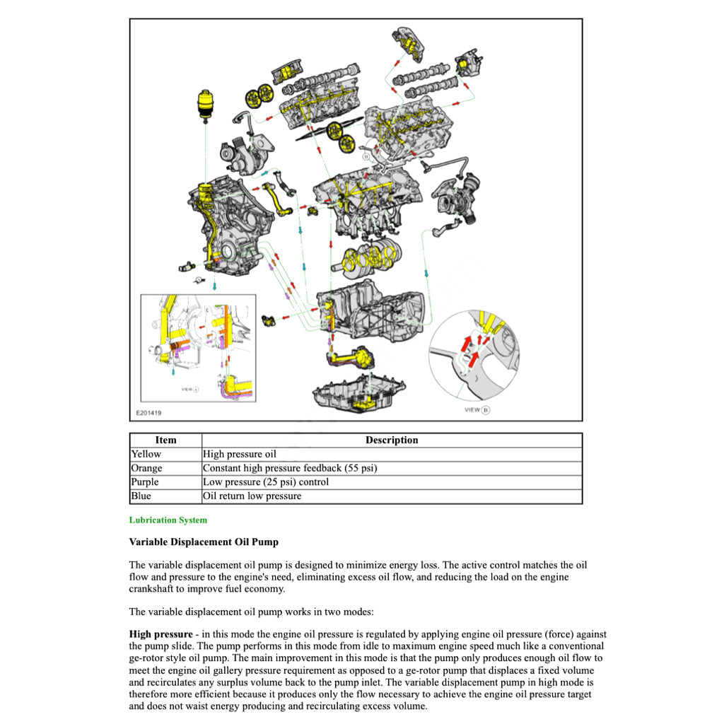 Lincoln NAUTILUS 2019-2023 Full Manual Set – Repair & Maintenance Manual - page 2