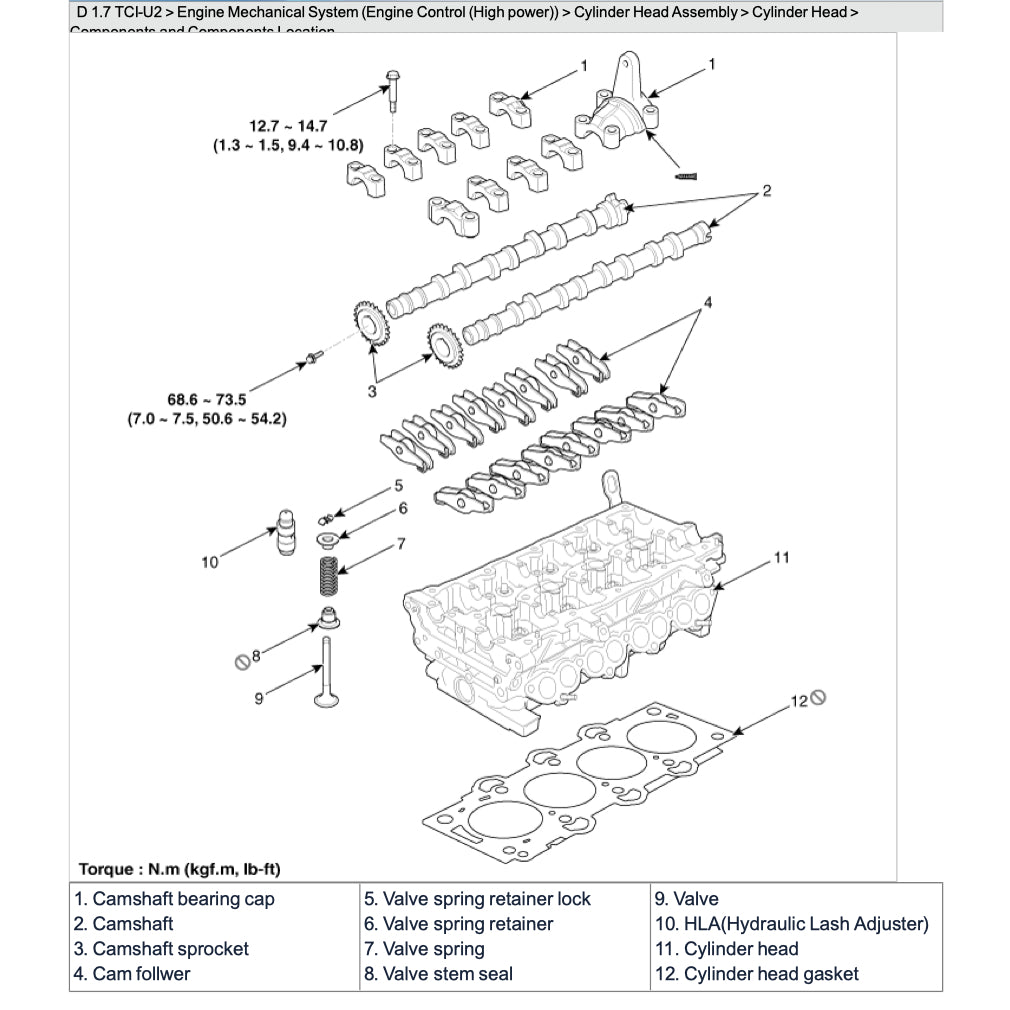 Hyundai i40 VF 2011-2019 Full Manual Set – Repair & Maintenance Manual - page 4