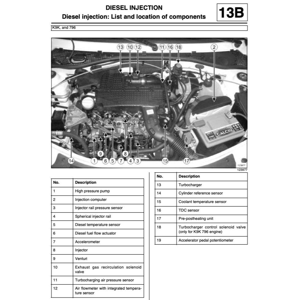 Renault Dacia DUSTER HS 2009-2017 Full Manual Set – Repair & Maintenance Manual - page 4