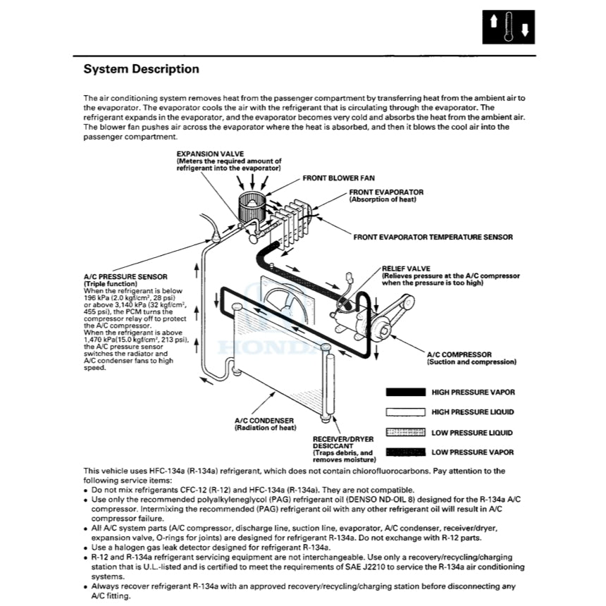 Honda PILOT YF 3/4 2009-2015 Full Manual Set – Repair & Maintenance Manual - page 8