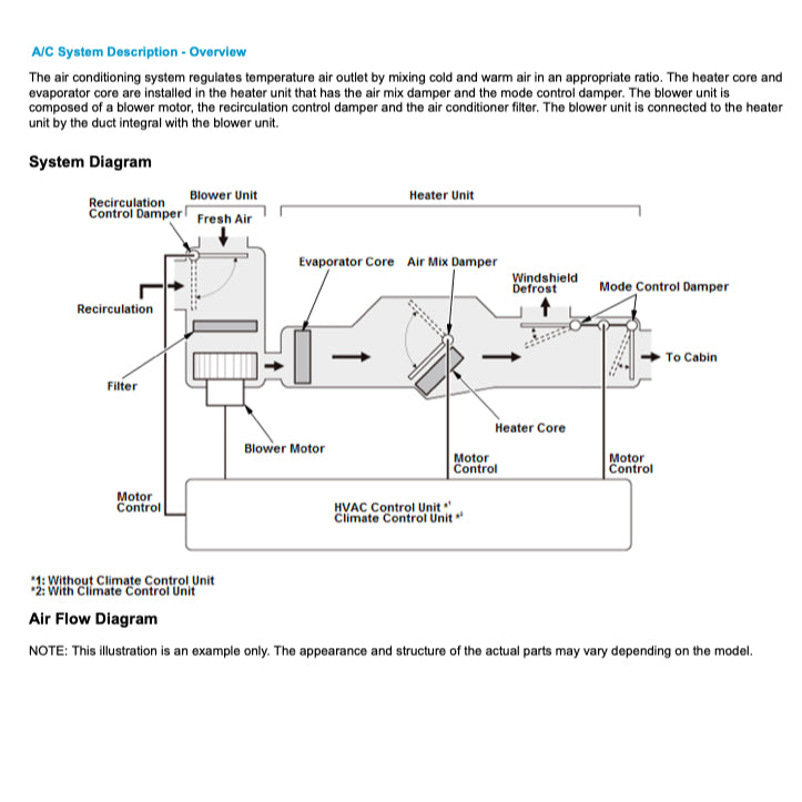 Honda PILOT YF 5/6 2015-2021 Full Manual Set – Repair & Maintenance Manual - page 9