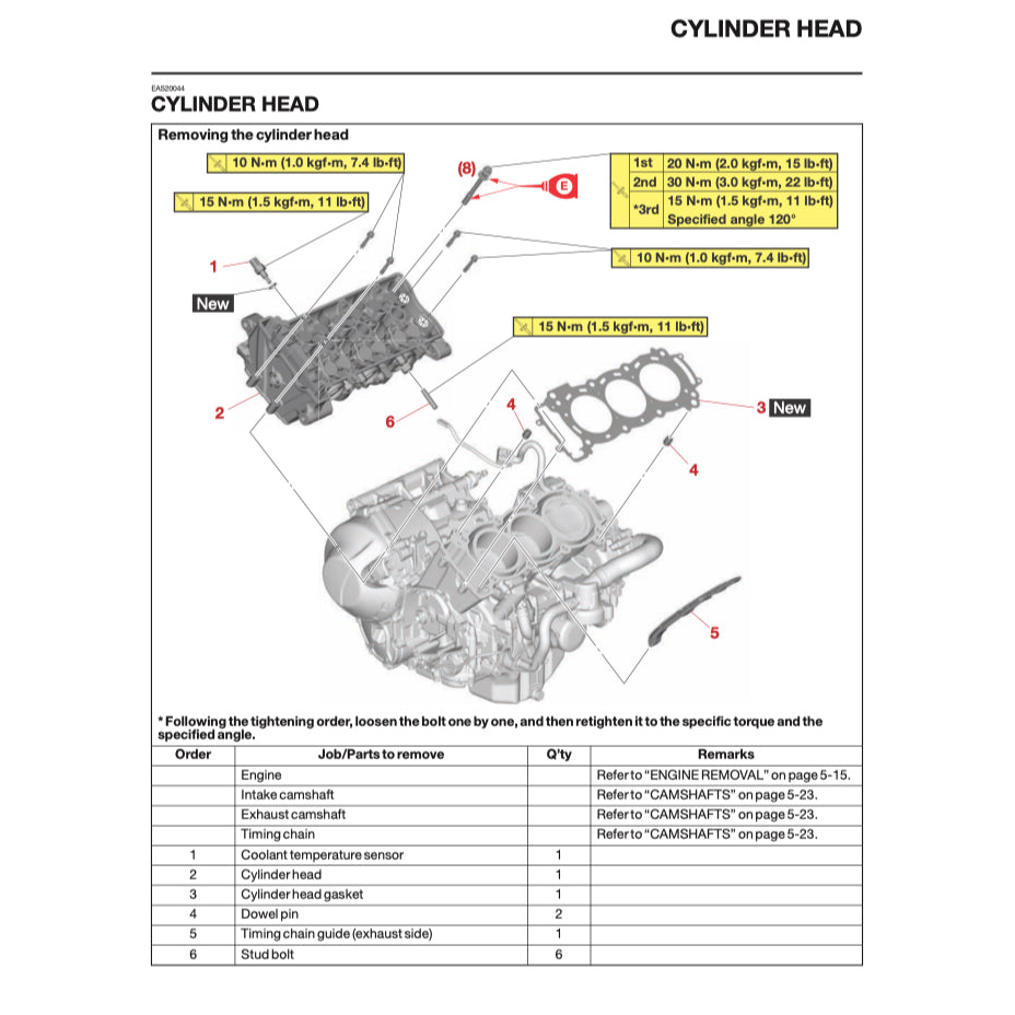 Yamaha TRACER 9/ TRACER 9 GT MTN890/D 2025+ Full Manual Set – Repair & Maintenance Manual and User Handbook - page 4
