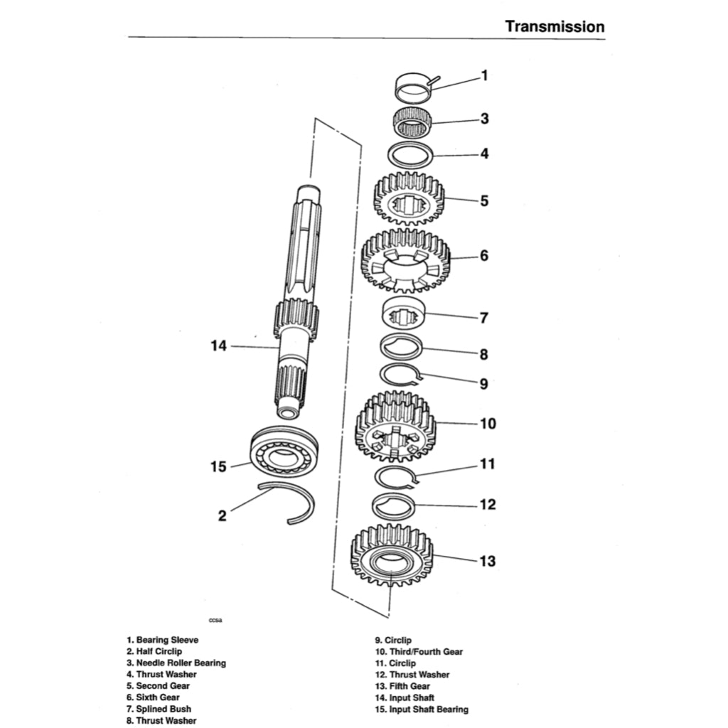 Triumph SPRINT ST 2005-2010 Full Manual Set – Repair & Maintenance Manual and User Handbook - page 8