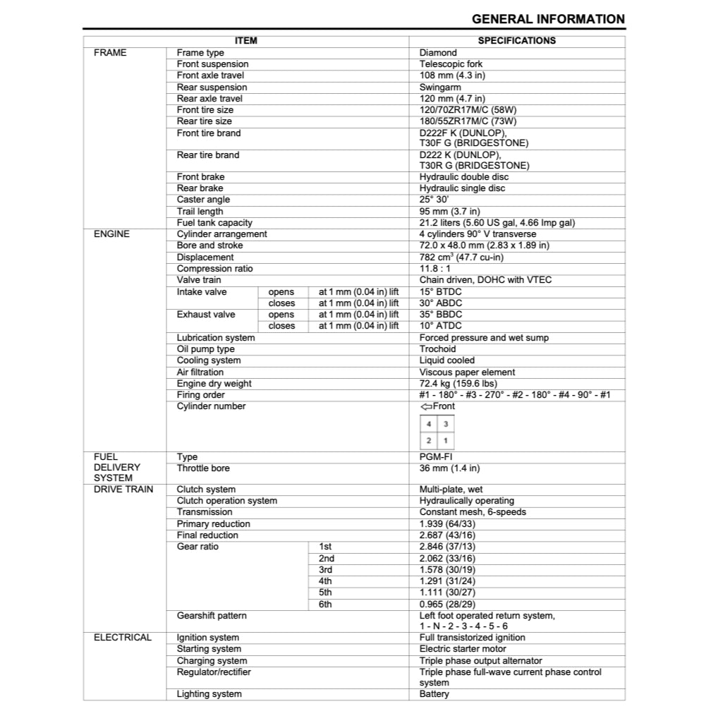 Honda VFR800 F INTERCEPTOR 2014-2022 Full Manual Set – Repair & Maintenance Manual and User Handbook - page 7