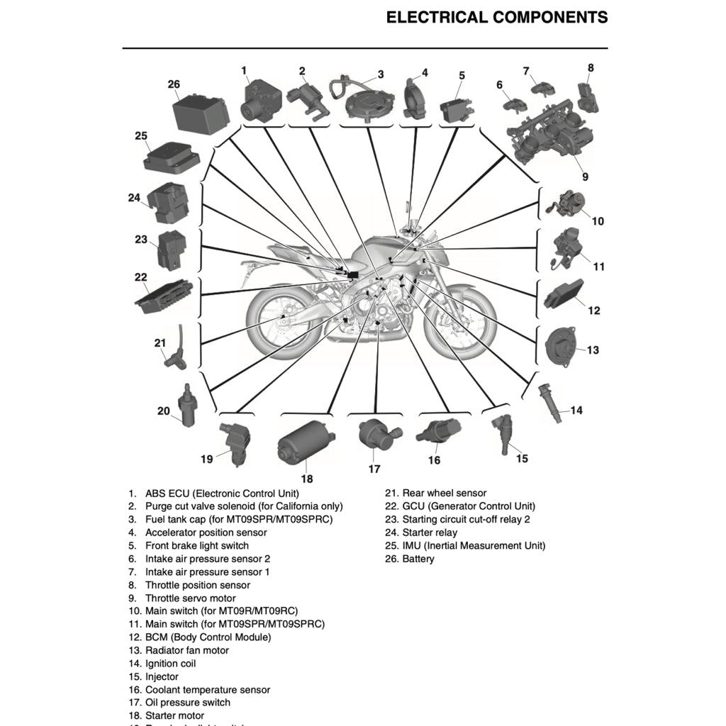 Yamaha MT-09 MT09 2024+ Full Manual Set – Repair & Maintenance Manual and User Handbook - page 9