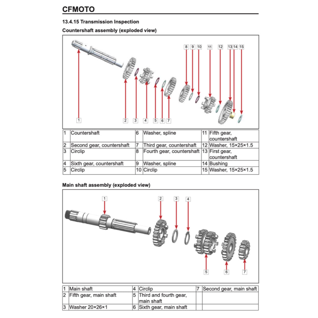CFMoto PAPIO XO-2 TRAIL 2024+ Full Manual Set – Repair & Maintenance Manual and User Handbook - page 9